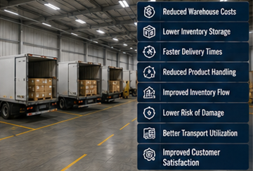 Efektywna operacja cross-docking ograniczająca składowanie magazynowe i koszty transportu
