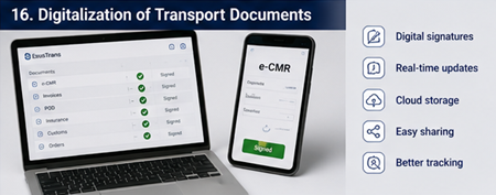 Nowoczesna platforma logistyczna prezentująca cyfrowe dokumenty transportowe, tracking i podpisy