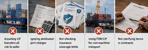 Problemy w wysyłce międzynarodowej spowodowane nieporozumieniami wokół warunków handlowych FOB i CIF
